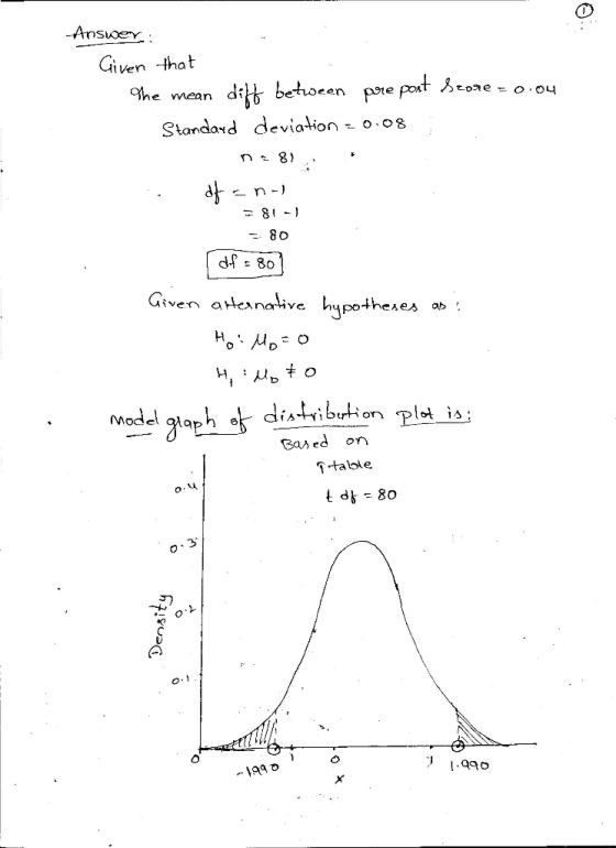 Given that e Mean a een Slandard devialion - 0.08 CGiven aieanaive hypothexes aph os diAibon plot is Bas ed on OT T-talole