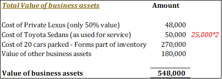 Total Value of business assets Amount Cost of Private Lexus (only 50% value) Cost of Toyota Sedans (as used for service) Cost