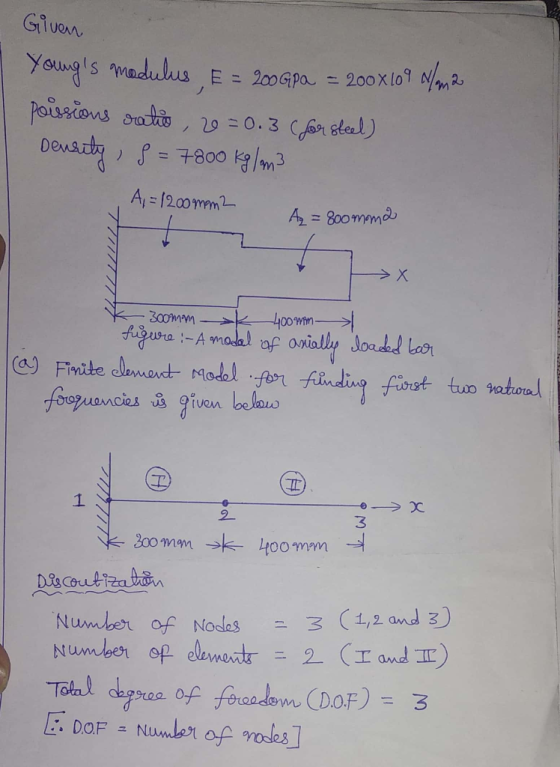 Giuon Douarh 7409 8003 Finite 1. 2 3 Nunn ber of Nolesニ3 (1,2 and 3) L. DOF 그 Number of roles
