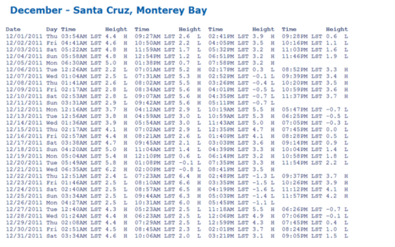 December Santa Cruz, Monterey Bay Day Time 12/01/2011 Thu 03:54AM LST 4.4 H 12/02/2011 Fri 04:41AM LST 4.6 12/03/2011 Sat 05: