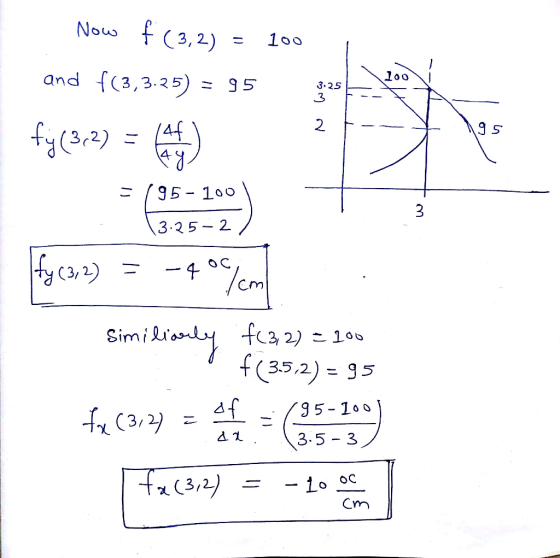3,2) = 100 and f(3.3.25): g5 0 O 3.25 3 2 ご/35-100 3.25 2 im Au. 352) 35 3.5- 3 Cm