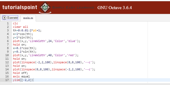 tutorialspoint GNU Octave 3.6.4 Execute main.m 1 clc 2 clear all 3 th-0:0.01:2 pi+1; 4 x-13cos (th) 5 y-1 sin(th); 6 plot(x,y