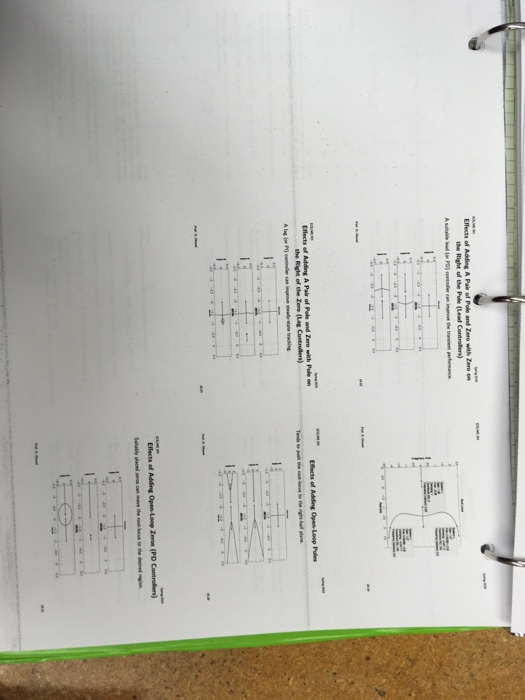 Eflects of Adding A Pak of Pole and Zero with Zero on the Right of the Ple (Lead Controlers) Eflects of Adding A Pair of Pale