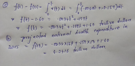 ft)- fo-t) (-uo6al t0-159)ad r(t) d Ft)-1.60 2 UD 3 42157 + l:60 frillon dollar eched nahonal healh ependihere in アツ: fir)- X