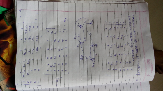 oolooo ARAMESH) PAGE NO : DATE: Amarkouchaio on tates so,2,3,45 bas matoix toaosition Probahilit 2. 314 ソ8 718 31A 0 2 16 Y6