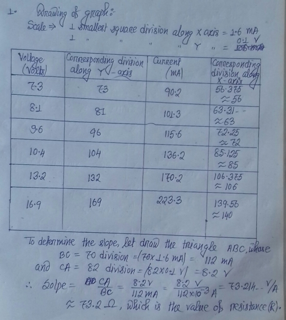 Scale ( 1 bhallest vguare division Volge Ciion Cuntent Conespond alo division MA 02 101:3 l15 6 136.2 で3 56.3百 56 63-3- 8- 81