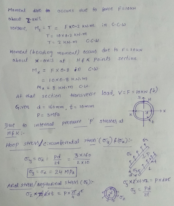 Moment due te due to boYce F-10KN OccuYs about -axiS in C.G.w TOVYUE F X0.2 KN m MzこT = T: 10X02 KNm G.G.W. T: 2KNM Moment (b