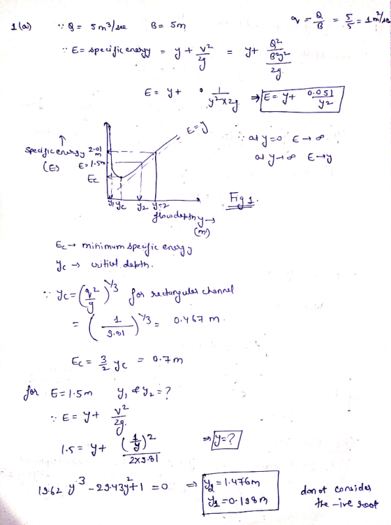 B 5m 1la) 2 J+ E Apeijic enay 0.O S +6 - 3 E Specificengy 2- E- E1S CES Ec inodadny Cm) Ec minimum Apeic eny uitiul dapth ->