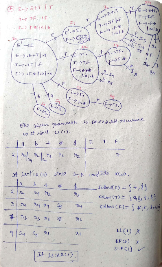 F1.a -ラ 工2- T-7.TF !。F : FI.al b 8 a. so it idnt LLC) a b チ 1 Folle() a,6, t, 21 SLR CI) -叶肋SLR Ci) ,