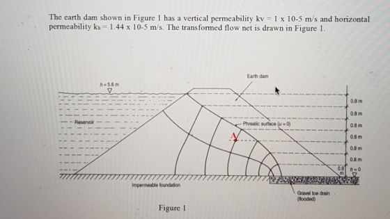 The earth dam shown in Figure 1 has a vertical permeability kv 1 x 10-5 m/s and horizontal permeability kh 1.44 x 10-5 m/s. T