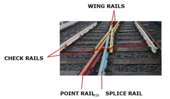 WING RAILS CHECK RAILS POINT RAIH25 SPLICE RAIL