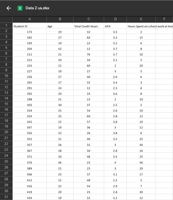 KX Data 2 us.dsx Student ID Total Credit Hours GPA Hours Spent on school work at hon 3.5 3.2 3.2 3.7 3.7 173 182 193 204 211