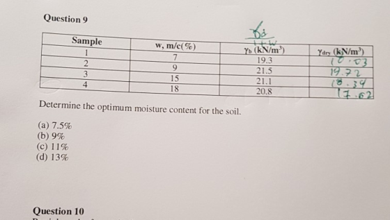 Question 9 19.3 21.5 21.1 20.8 2 19 2 15 18 4 262 Determine the optimum moisture content for the soil. (a) 7.5% (b) 9% (c) 11