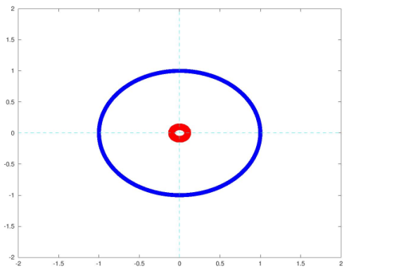 1.5 0.5 0.5 -2 .2 1.5 0.5 0.5 1.5