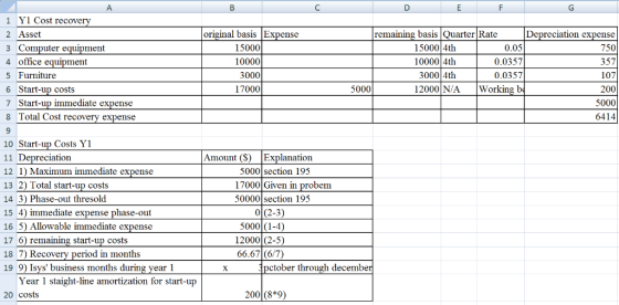 1 Yl Cost recoverv 2 Asset 3 Computer equipment 4 office equipment 5 Furniture 6 Start-up costs 7 Start-up immediate expense