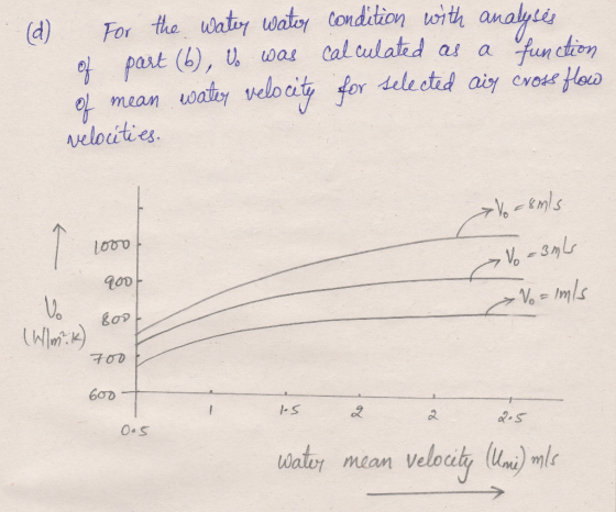 analyes fun cton selectid aiy cvoss floa For the water watoy Condition wth (d) o part (b), U, was Cal tulatd a waty velo ay f