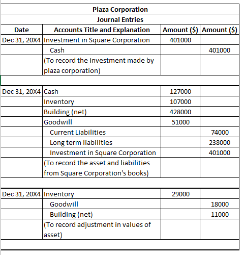 Plaza Corporation Journal Entries Accounts Title and Explanation Amount (S) Amount ($) Date Dec 31, 20X4 Investment in Square
