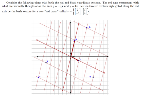 Consider the following plane with both the red and black coordinate systems. The red axes correspond with what are normally t