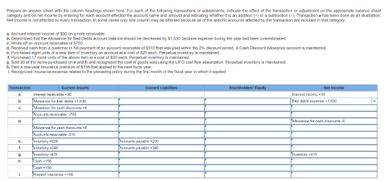Prepare an answer sheet with the column headings shown here. For each of the following transactions or adjustments, indicate