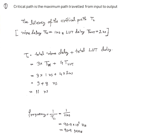 Critical path is the maximum path travelled from input to output The lrs 90,9 MHz