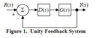 Y(s) R(S) Figure 1. Unity Feedback System