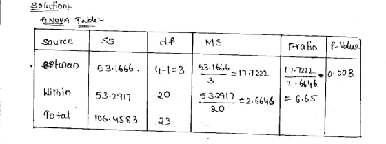 NDVA Table Source Ss s8koen | 53,1666. | 4-1-3 | 53:16竺ーהרן222 klit in | 53.29 Tota o6- 4S6323 d우 MS 3 2-664 53.29เว 22.6646