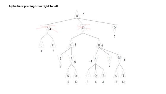 Alpha beta pruning from right to left 4 8 H 6 L M 6 6 6 12 3 6 1 6 12