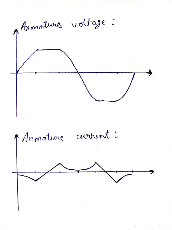 Anmotune cuwrunt: