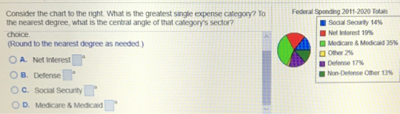 Federal Spending 20 Consider the chart to the right. What is the greatest single expense category? To the nearest degree, wha
