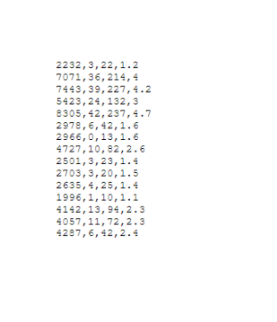 2232,3,22,1.2 7071,36, 214,4 7443,39, 227,.2 5423,24, 132,3 8305, 42,237,4.7 2978,6, 42,1.6 2966,0,13,1.6 4727,10,82,2.6 2501