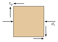 The figure shows a square element and stresses on it. Stress sigma x is directed horizontally and inward toward the element, perpendicular to the left and right sides of the element. Stresses tau x y are directed toward the top left and bottom right corner of the element along the sides.