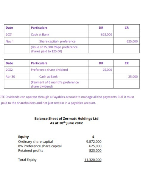 Particulars Date DR CR 20x1 Cash at Bank 625,000 Share capital preference Nov 1 625,000 (Issue of 25,000 8%pa preference shar