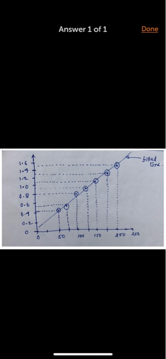 Answer 1 of 1 Done 84 1.6 1- 1-2- 1.0 1 6-8 0.6 0.4 a-1+ ASD o