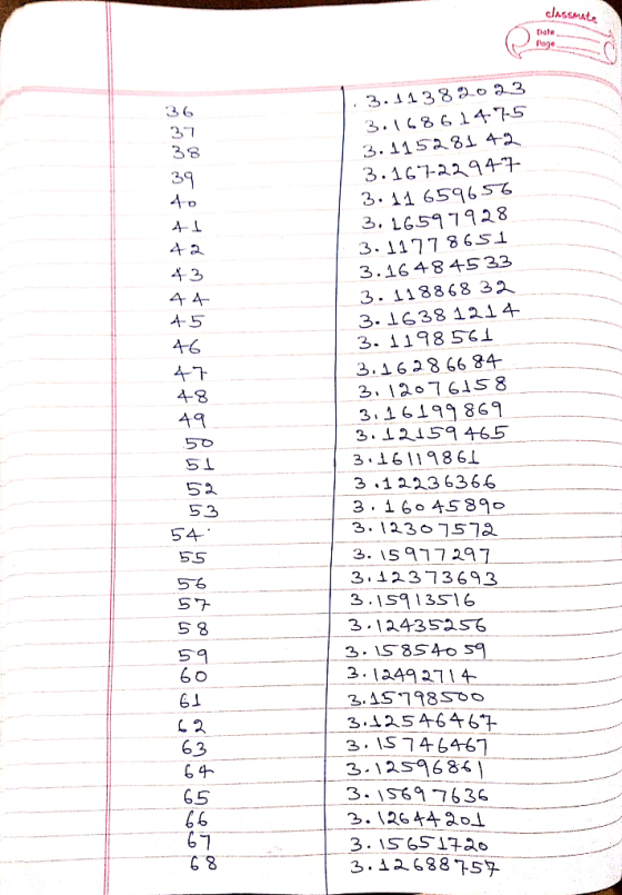 classmate 36 3-1 3 8 3.161-2294 3. 1651928 4- 1 A 2 4-3 A-5 3- 3·1198 5CL 4-8 3.461 86 3 1611 8 6 3.1 223 636 51 3,i6045 890