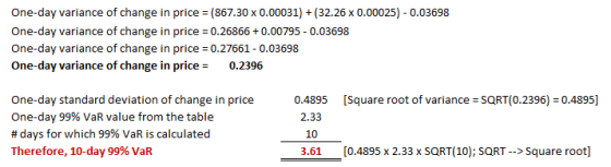 One-day variance of change in price (867.30 x0.00031)(32.26 x 0.00025)-0.03698 One-day variance of change in price 0.26866+0.
