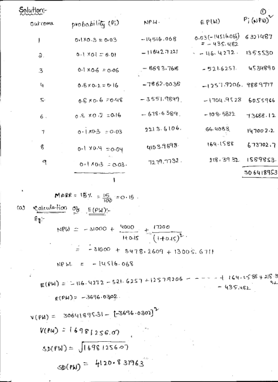 Solution A A P (NPo) EPIW) NPW utcoma probability () o.03-S6.068) 6 321487 =-43S. u82 4516.068 0.LXO.3 o.03 -116u27 22 135 S