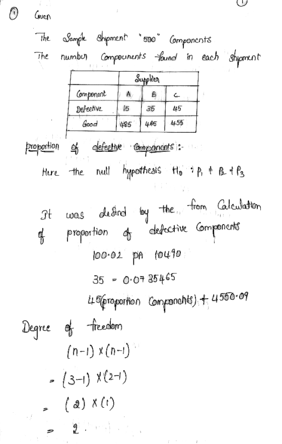 Qven The Sampr The numbun Compounents -Lnd in each sh men 500 omponcots Suppliei Componant ABC Defeetive 1535 5 Good 48545455