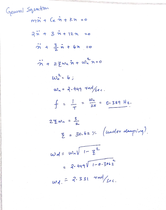 2. VM 0-389 Hz = 30.62 % ( undev damp- o.306 2 ニス. 331 wイ