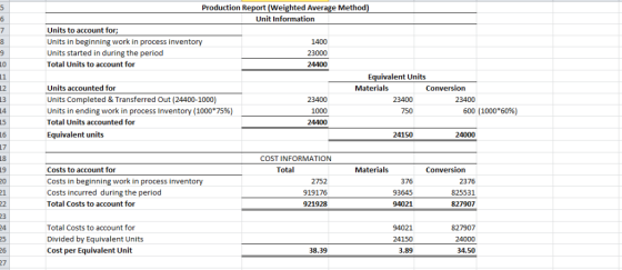 Production Re Weighted Average Method) Unit Information Units to account for Units in beginning work in process inventory Uni