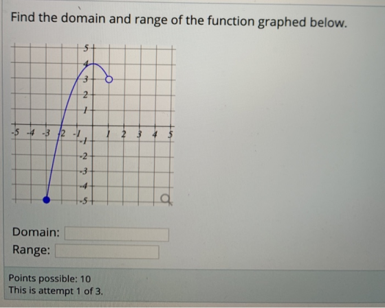 Find the domain and range of the function graphed below. 4 -3 2 -2 Domain: Range Points possible: 10 This is attempt 1 of 3