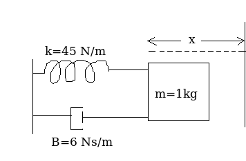 k=45 N/m m= 1 kg B-6 Ns/m