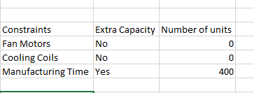 Extra Capacity Number of units Constraints Fan Motors No C) Cooling Coils No C) Manufacturing Time Yes