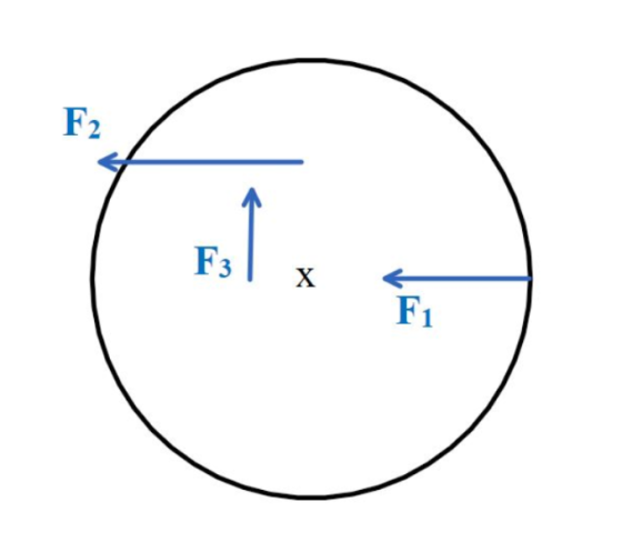 F2 F3 X F1