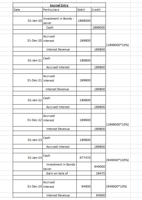 Journal Entry Particulars Debit Credit Date Investment in Bonds- 01-Jan-20 1898000 Javier Cash 1898000 Accrued 31-Dec-20 Inte