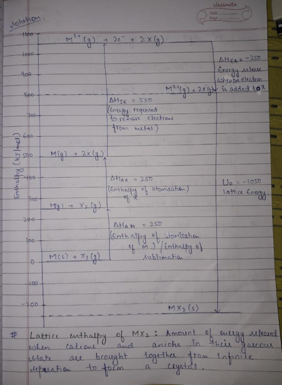 classmAte Date 2十 ahelecro Enegy qusd 과00 remave electrons o atomuyahon atice ne Erth alpy atorisaha pe MX2 (s) tat ase broug