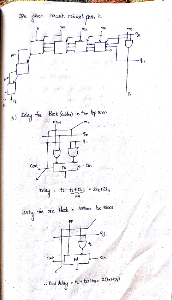 iven ciacit, citical th is m2 m TD e blck (odderd in the top hoo 40 Cout Cin FA FA Dehay er one bock in bottrm Cout FA Cin
