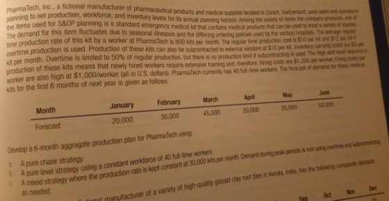 Tech, Inc., a fictional manufacturer of pharmaceutical products and medical supplies located in Zurich, Swit et production, w