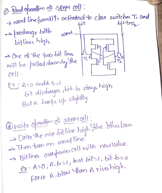 @ Read opecetion ot SRM cell woYd line (word)» activateol to close switches Ti and bit bi-b recharge both bitlines high One o
