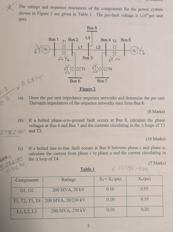 The ratings and sequence reactances of the components for the power system shown in Figure 2 are given in Table 1. The pre-fa