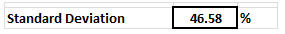 Standard Deviation 46.58